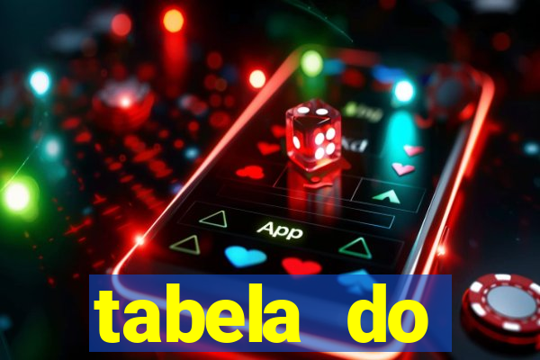 tabela do brasileirão 2008