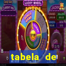 tabela de porcentagem dos slots pg
