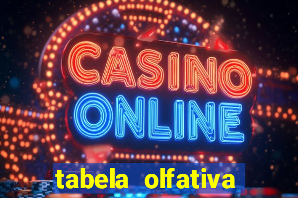 tabela olfativa amei cosméticos