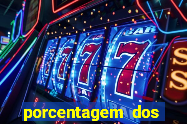 porcentagem dos joguinhos slots