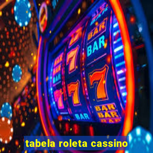 tabela roleta cassino