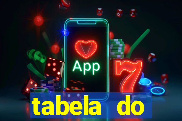 tabela do brasileirao 2015