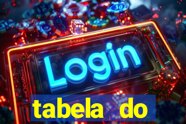 tabela do brasileirao 2015