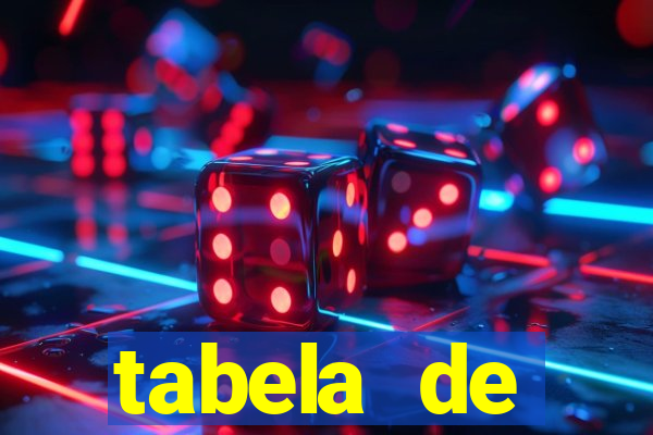 tabela de porcentagem dos slots