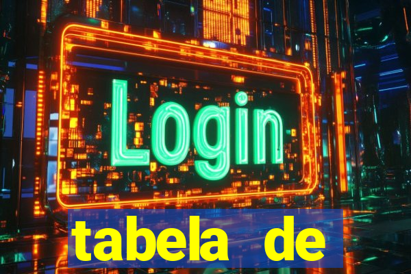 tabela de porcentagem dos slots