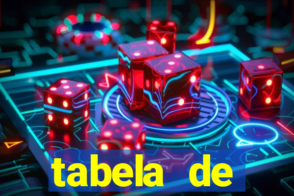 tabela de porcentagem dos slots
