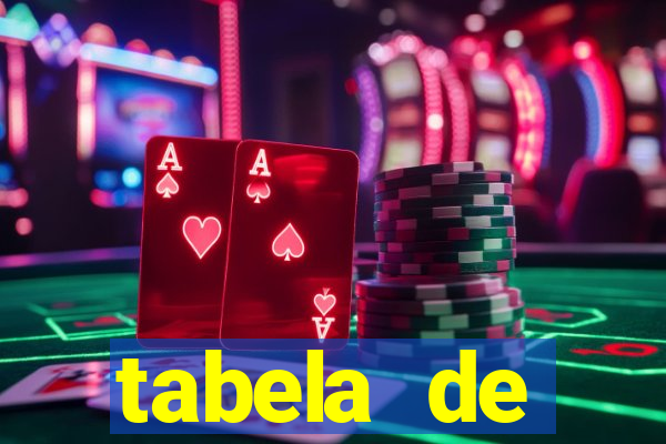 tabela de porcentagem dos slots