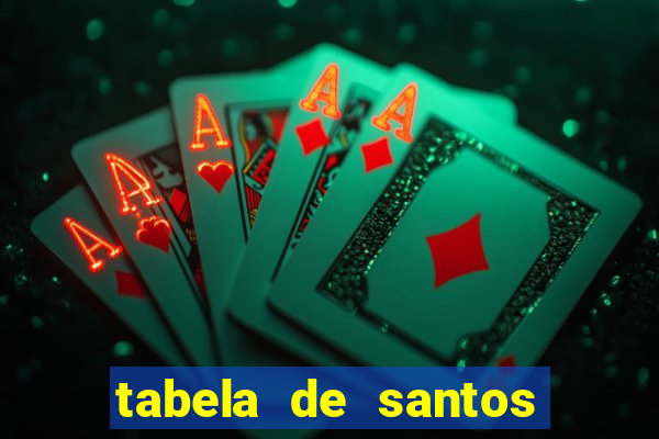 tabela de santos da umbanda