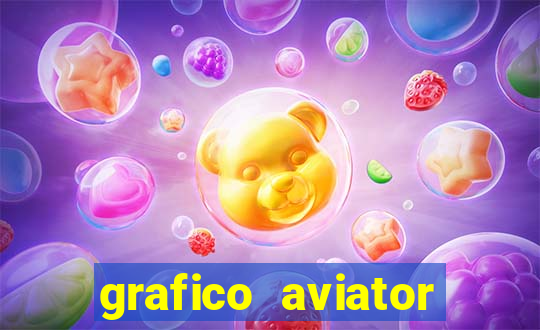 grafico aviator estrela bet