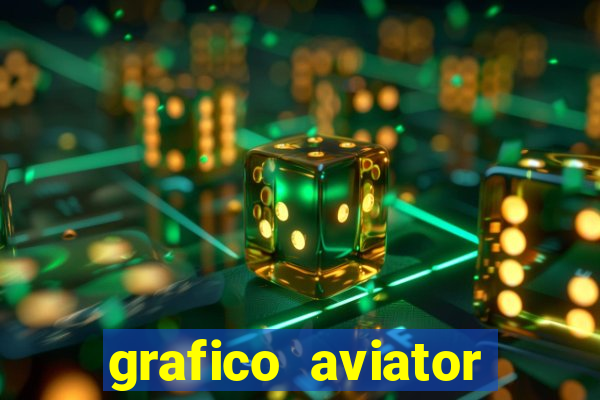 grafico aviator estrela bet