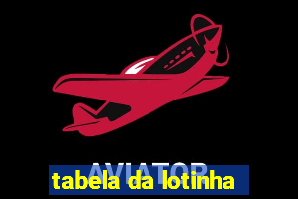 tabela da lotinha