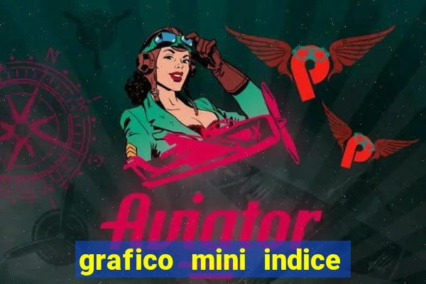 grafico mini indice tempo real