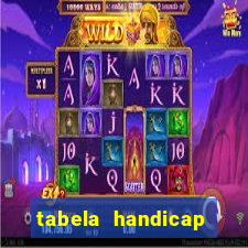tabela handicap asiatico gols