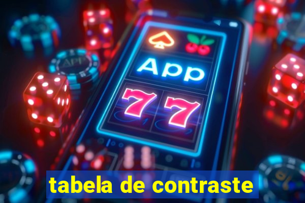 tabela de contraste