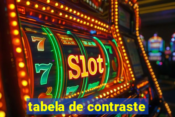 tabela de contraste