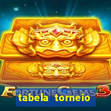 tabela torneio betano argentina