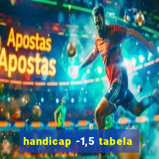 handicap -1,5 tabela