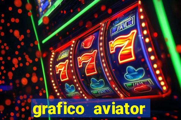 grafico aviator aposta ganha