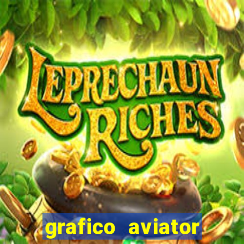 grafico aviator aposta ganha