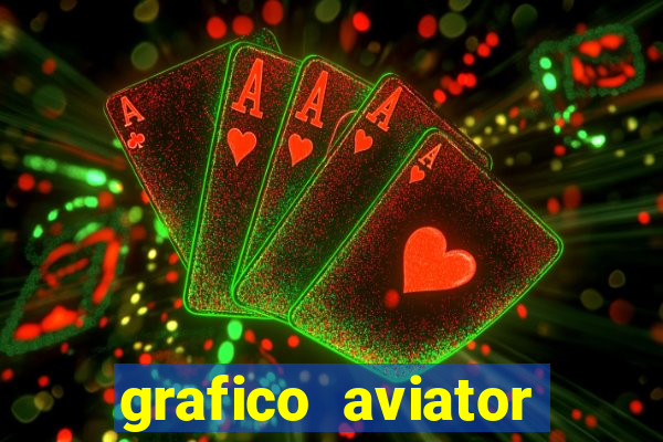 grafico aviator aposta ganha