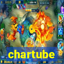 chartube