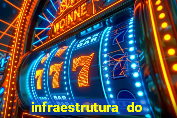 infraestrutura do clube football manager