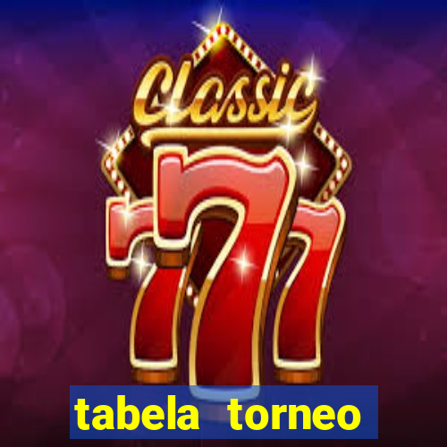 tabela torneo betano argentina