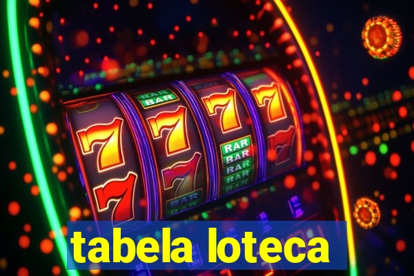 tabela loteca