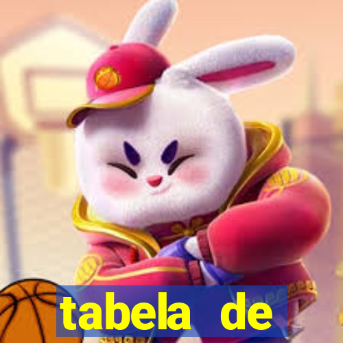 tabela de porcentagem dos slots