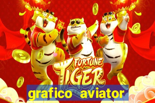grafico aviator estrela bet