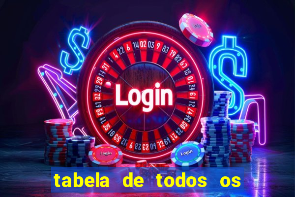 tabela de todos os campeonatos brasileiros
