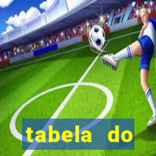 tabela do campeonato holandês