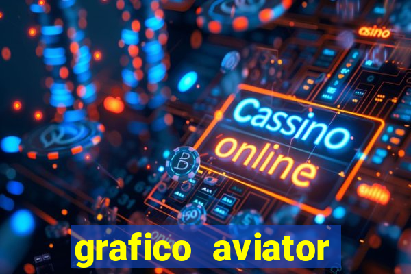 grafico aviator aposta ganha