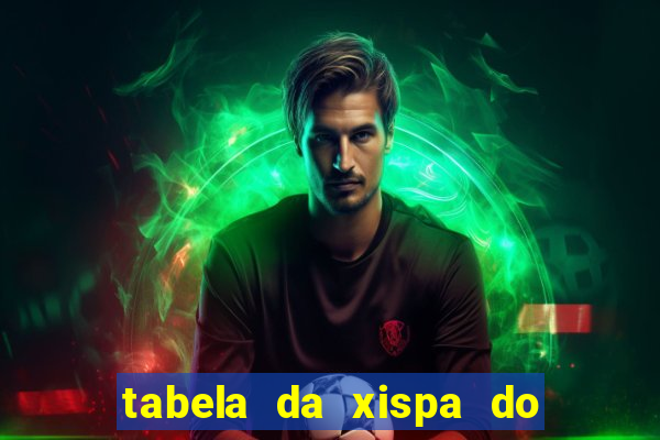tabela da xispa do jogo do bicho
