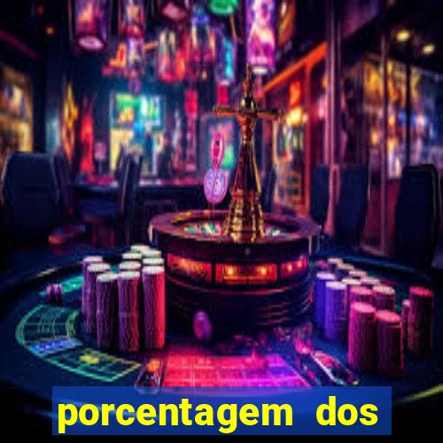 porcentagem dos joguinhos slots