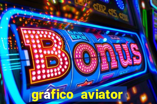 gráfico aviator estrela bet