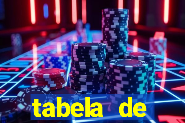 tabela de porcentagem dos slots pg