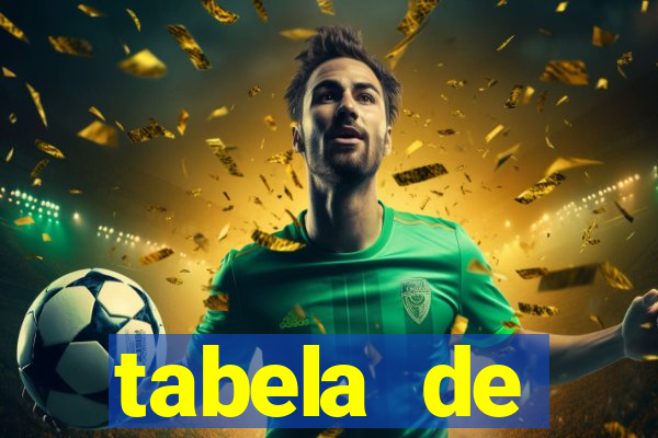 tabela de comportamento das dezenas da lotofácil