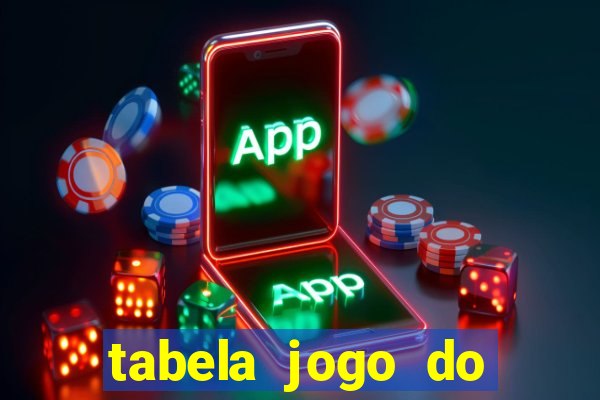 tabela jogo do bicho valores milhar e centena
