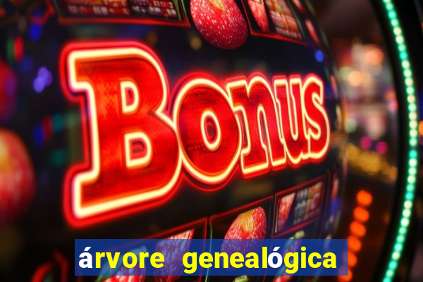 árvore genealógica família real britânica desde charlotte