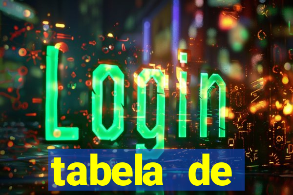 tabela de comportamento da lotofácil