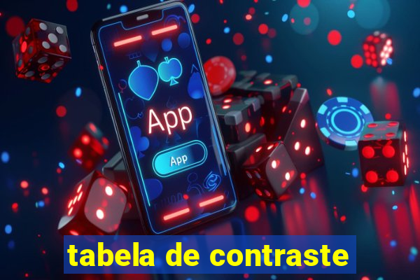 tabela de contraste