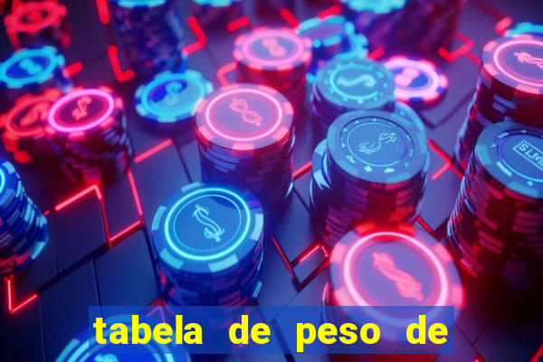 tabela de peso de frango de corte cobb