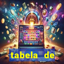 tabela de porcentagem dos slots em tempo real